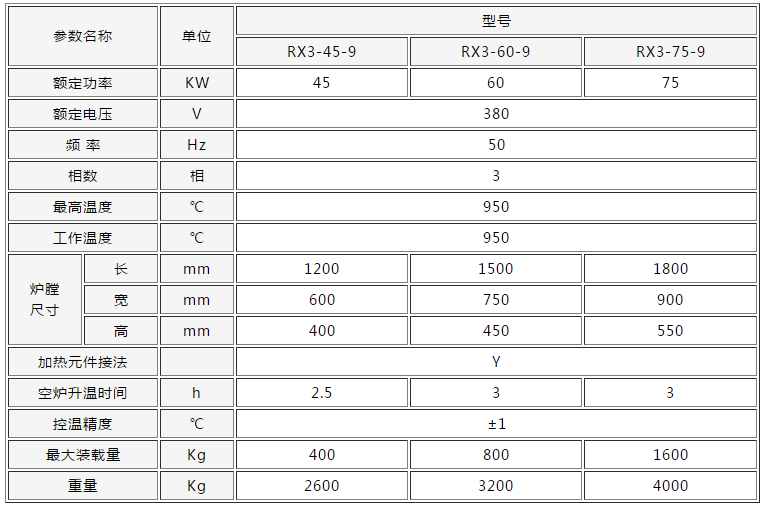 箱式退火爐參數(shù)表.png
